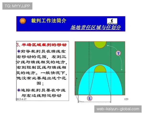 深度解析篮球规则中封盖犯规判定的核心标准与适用情形