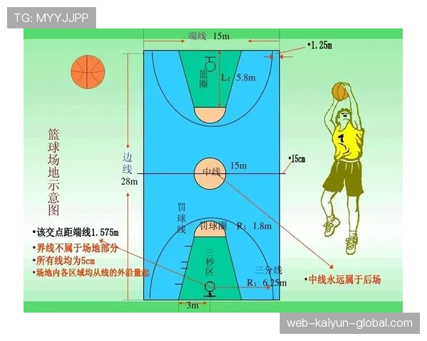 篮球规则解析：圆柱体原则的定义与适用范围