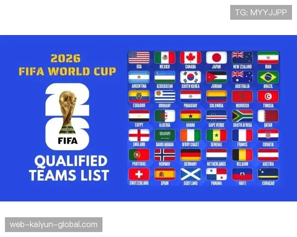 2026世界杯48队如何分组及小组晋级规则详解 2026世界杯48队如何分组及小组晋级规则详解