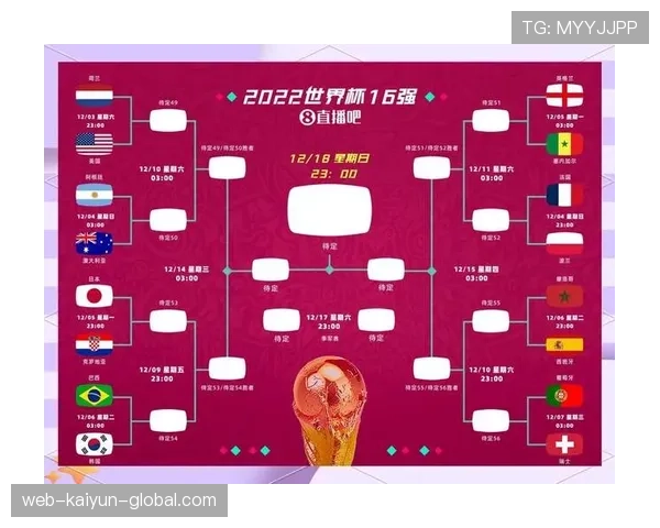 2026世界杯48队12小组赛制如何运作与小组第三晋级规则