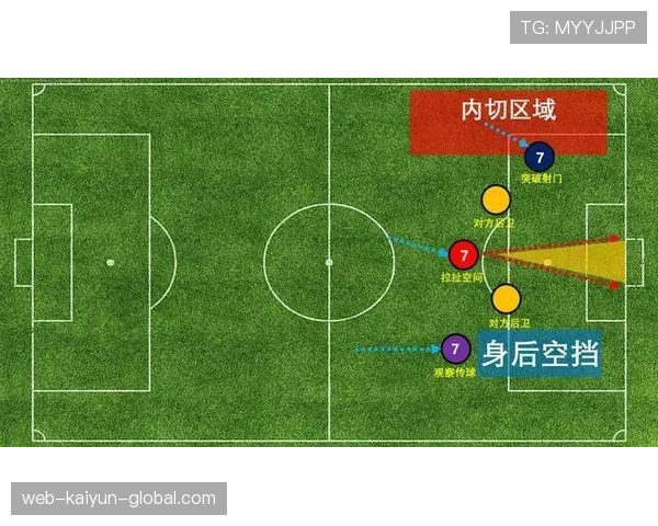 迪巴拉传球集中度与孙兴慜多点参与进攻模式的对比分析 迪巴拉传球集中度与孙兴慜多点参与进攻模式的对比分析