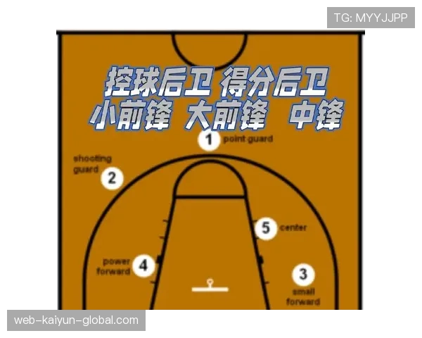 防守站位规则深度解析:篮球防守合法性的判定标准 防守站位规则深度解析:篮球防守合法性的判定标准
